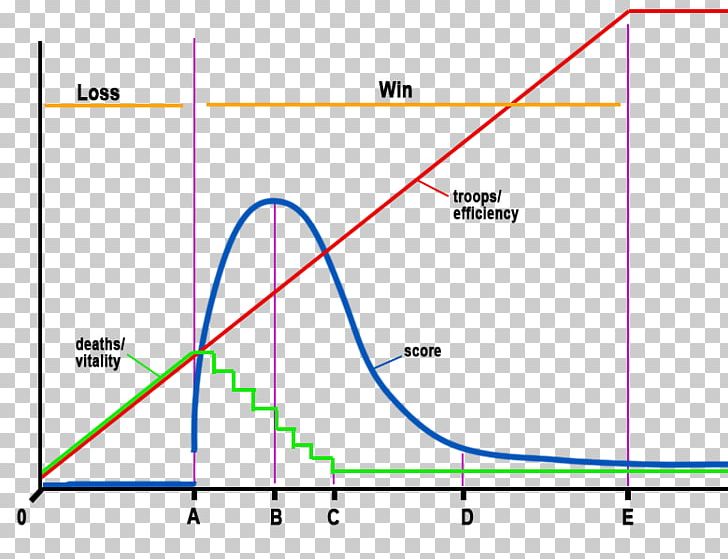 Graph Of A Function Chart Hobbit Diagram Calculator PNG, Clipart, Angle, Area, Calculator, Chart, Circle Free PNG Download