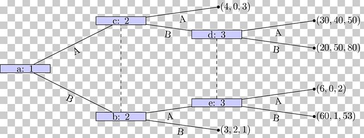 Line Point Angle PNG, Clipart, Angle, Area, Art, Backward Induction, Diagram Free PNG Download