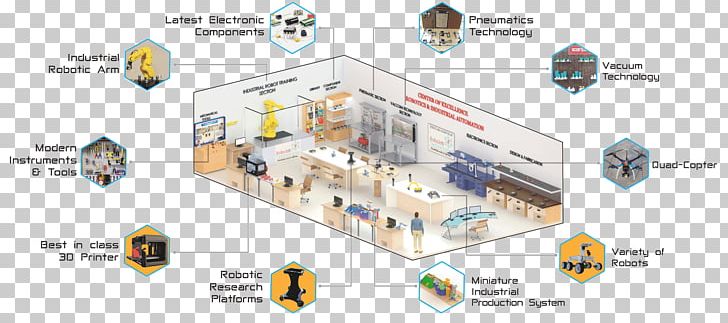 Technology Robolab Technologies Pvt. Ltd. Engineering PNG, Clipart, Aerospace Engineering, Area, Center Of Excellence, Communication, Diagram Free PNG Download