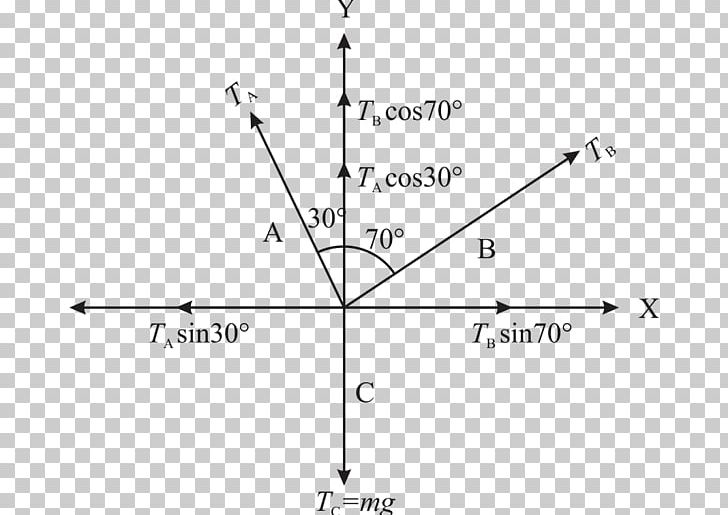 Line Angle Point Tangent Coefficient PNG, Clipart, Angle, Cartesian Coordinate System, Circle, Coefficient, Diagram Free PNG Download