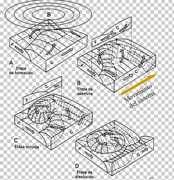 Atmospheric Circulation Convergencia /m/02csf Divergencia Drawing PNG, Clipart, Angle, Area, Atmospheric Circulation, Atmospheric Pressure, Auto Part Free PNG Download