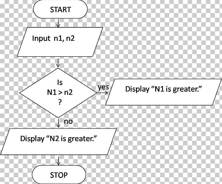 Algorithm Flowchart Diagram Number Calculation PNG, Clipart, Angle, Area, Black And White, Brand, Calculation Free PNG Download