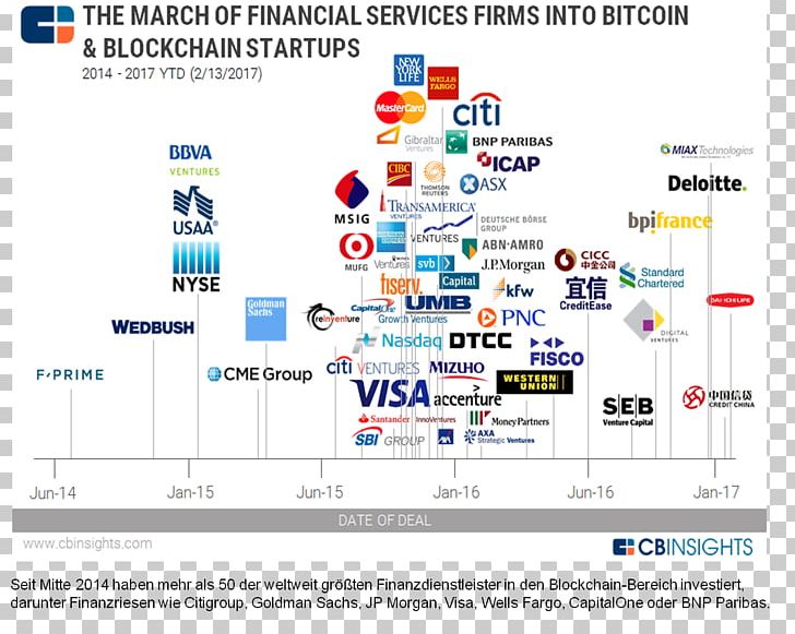 Blockchain Investment Cryptocurrency Investor Financial Services PNG, Clipart, Area, Bitcoin, Block Chain, Blockchain, Business Free PNG Download