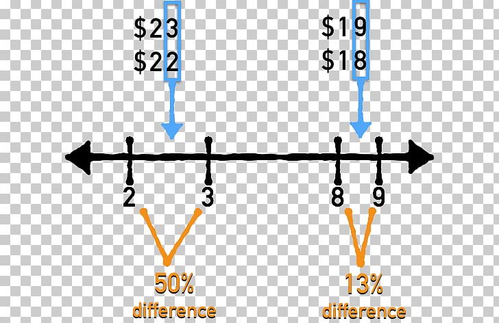 Pricing Strategy Psychology Price PNG, Clipart, Angle, Area, Diagram, Line, Link Building Free PNG Download