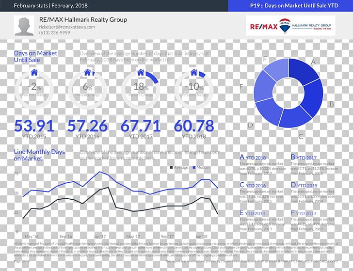 Statistics RE/MAX HALLMARK REALTY GROUP Real Estate RE/MAX PNG, Clipart, Area, Brand, Broker, Diagram, Line Free PNG Download