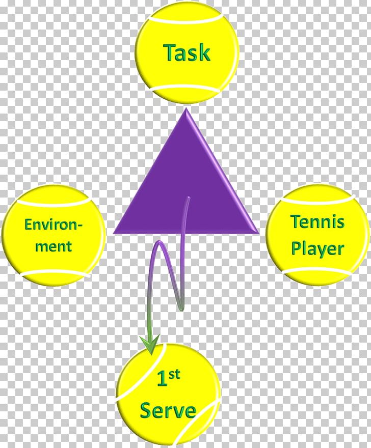 Dynamical Systems Theory PNG, Clipart, Angle, Area, Brand, Communication, Conceptual Model Free PNG Download