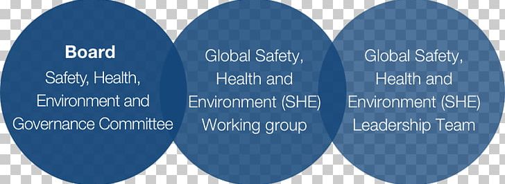 Occupational Safety And Health Senior Management IPCS Health And Safety Guide PNG, Clipart, Board Of Directors, Brand, Circle, Committee, Environment Health And Safety Free PNG Download