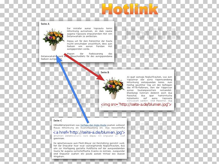 Inline Linking Google S Text Google Search PNG, Clipart, Google, Google Images, Google Search, Infografik, Infographic Free PNG Download