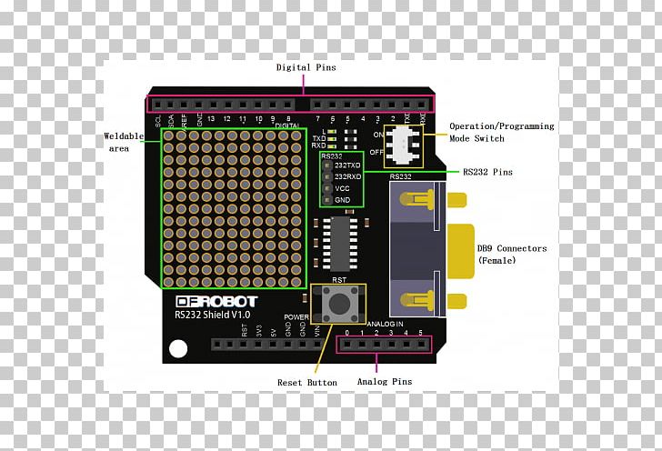 Microcontroller RS-485 Arduino Modbus Electronics PNG, Clipart, Bus, Electronics, Interface, Microcontroller, Modbus Free PNG Download