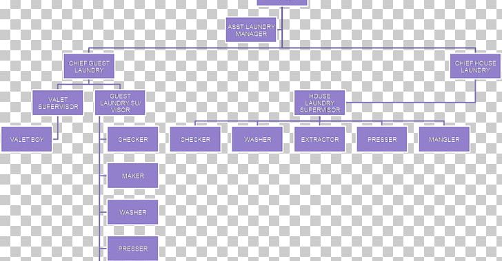 Organizational Chart Business Organizational Structure Hotel PNG, Clipart, Angle, Area, Brand, Business, Diagram Free PNG Download