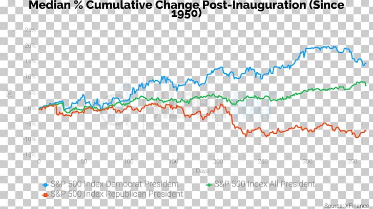 Stock Market Index Investor PNG, Clipart, Angle, Area, Bond, Debt, Diagram Free PNG Download