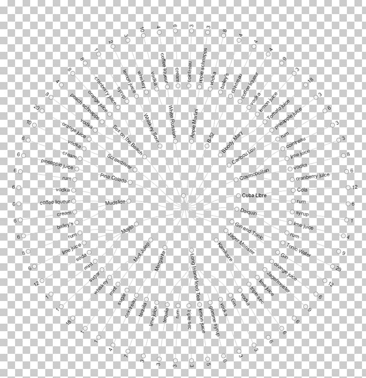 Circle Point White PNG, Clipart, Angle, Area, Black And White, Circle, Dendrogram Free PNG Download