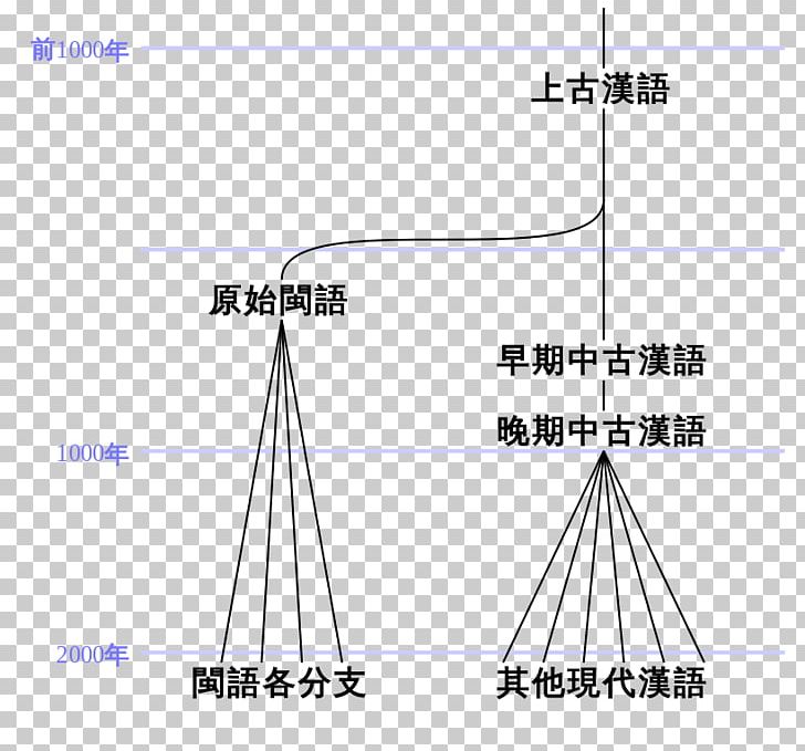 Line Point Angle PNG, Clipart, Angle, Area, Art, Chinese Tree, Diagram Free PNG Download