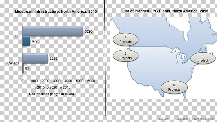 Line Technology Angle PNG, Clipart, Angle, Area, Art, Diagram, Line Free PNG Download