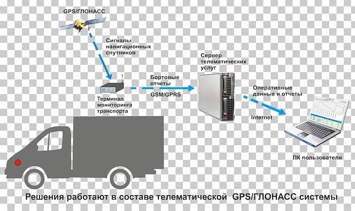 Sensor Diesel Generator System GLONASS Fuel PNG, Clipart, Angle, Brand, Control, Diesel Engine, Diesel Generator Free PNG Download