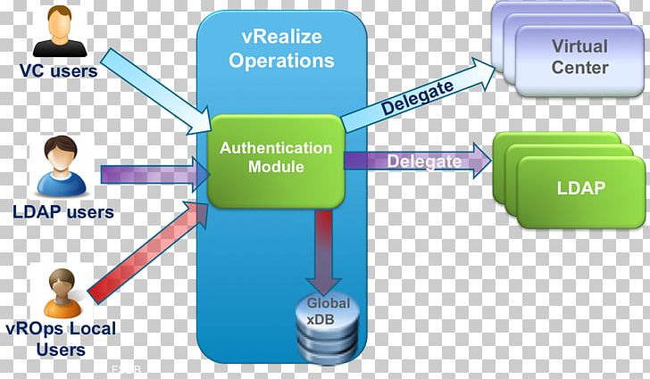 Access Control Operations Management Organization PNG, Clipart, Access Control, Brand, Communication, Control, Dashboard Free PNG Download