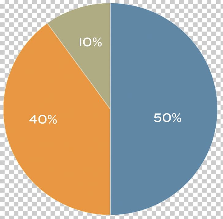 Pie Chart Percentage Circle Diagram PNG, Clipart, Angle, Anychart, Brand, Chart, Circle Free PNG Download