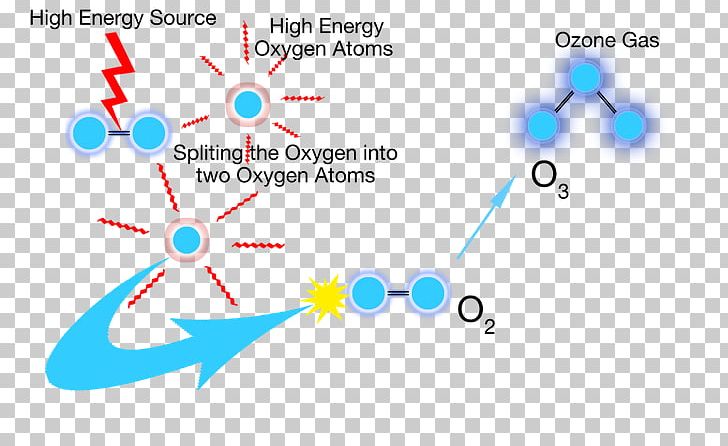 Ozone Therapy Gas Oxygen Lightning PNG, Clipart, Acqua, Activation Energy, Angle, Area, Arrhenius Equation Free PNG Download