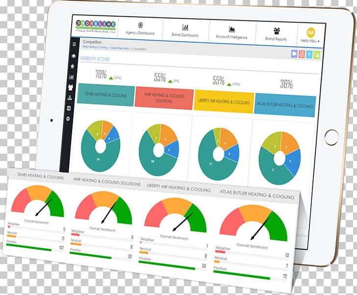 Brand Competitor Analysis Marketing PNG, Clipart, Analysis, Brand, Competition, Competitor Analysis, Dashboard Free PNG Download