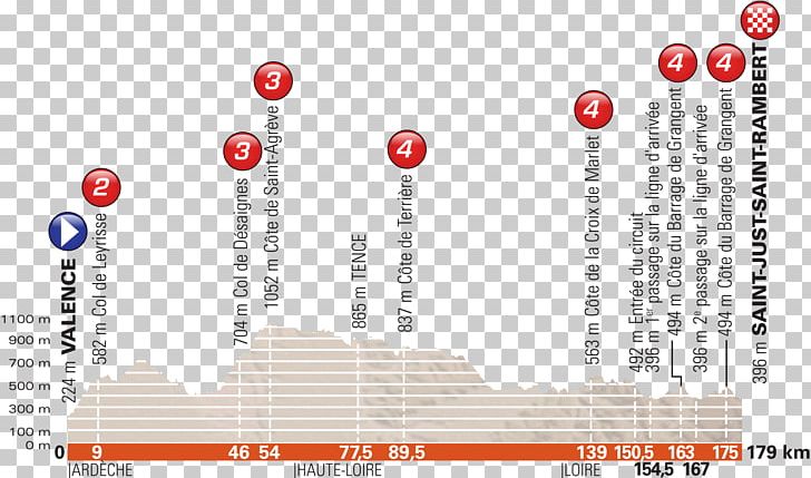 2018 Critérium Du Dauphiné Team Sky Tour De France UCI World Tour PNG, Clipart, Area, Brand, Criterium, Cycling, Diagram Free PNG Download