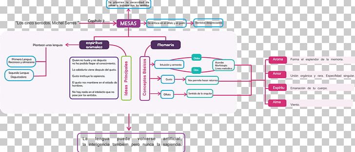 Brand Technology PNG, Clipart, Area, Brand, Diagram, Electronics, Es Teh Free PNG Download