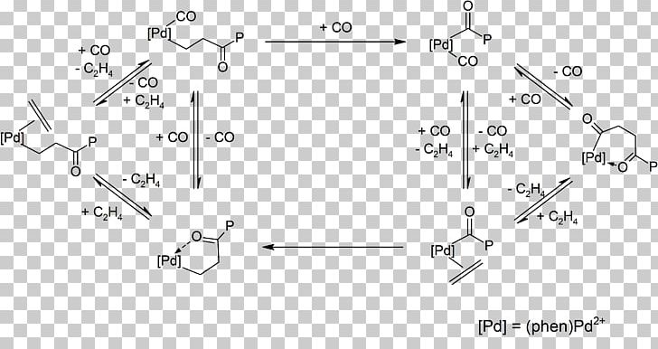 Polyketone Polymerization Ethylene Thermoplastic PNG, Clipart, Alkene, Angle, Area, Auto Part, Black And White Free PNG Download
