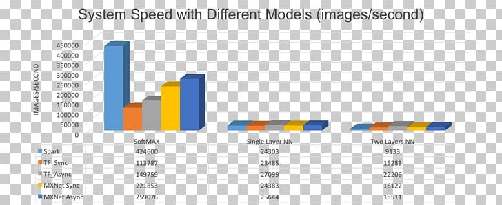 Machine Learning Distributed Computing Deep Learning Data Mining Computer Science PNG, Clipart, Algorithm, Apache Spark, Area, Brand, Computer Science Free PNG Download