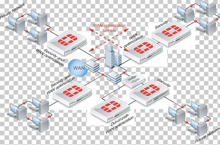 Computer Network Network Topology Wide Area Network Fortinet FortiGate PNG, Clipart, Computer Configuration, Computer Network, Computer Network, Computer Software, Local Area Network Free PNG Download