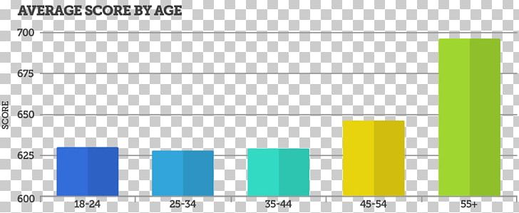 Credit Score Credit Card Credit Limit Line Of Credit PNG, Clipart, Angle, Area, Blue, Brand, Chevron Corporation Free PNG Download