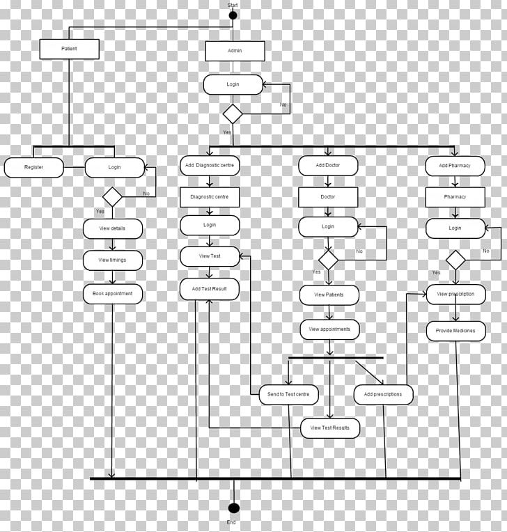 Activity Diagram Use Case Diagram Wiring Diagram Drawing PNG, Clipart, Activity Diagram, Angle, Area, Black And White, Diagram Free PNG Download
