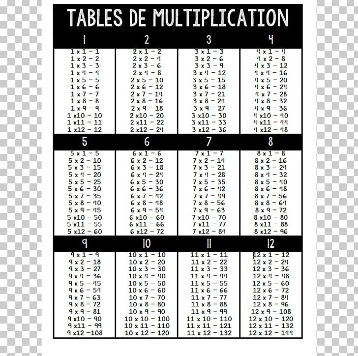 Multiplication Table Addition Subtraction PNG, Clipart, Addition, Angle, Area, Didactic Method, Education Free PNG Download