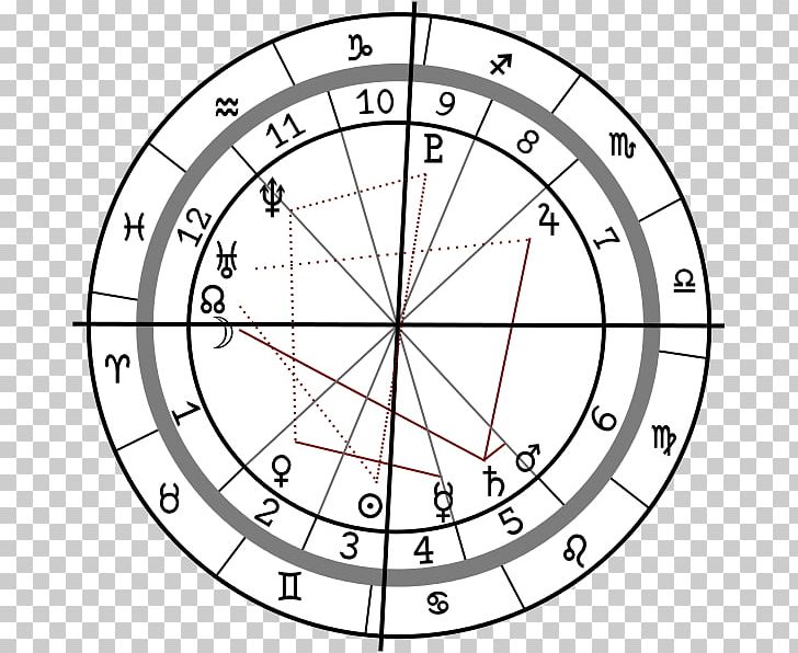 Horoscope Hindu Astrology Astrological Sign Prediction PNG, Clipart, Angle, Area, Astrodienst, Astrological Sign, Astrology Free PNG Download