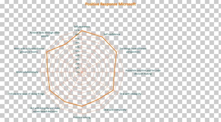 Line Angle Diagram PNG, Clipart, Angle, Area, Circle, Diagram, Line Free PNG Download