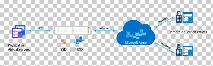 Microsoft Azure StorSimple Cloud Computing Cloud Storage PNG, Clipart, Backup, Binary Large Object, Brand, Cloud Computing, Cloud Storage Free PNG Download