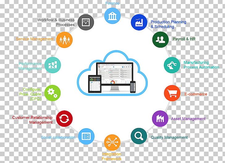 Omnichannel Enterprise Resource Planning Management Information System PNG, Clipart, Area, Brand, Business, Business Administration, Communication Free PNG Download