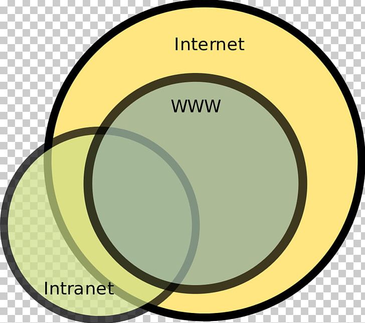 Intranet Internet World Wide Web Extranet Web Page PNG, Clipart, Area, Brand, Circle, Computer Network, Drum Free PNG Download