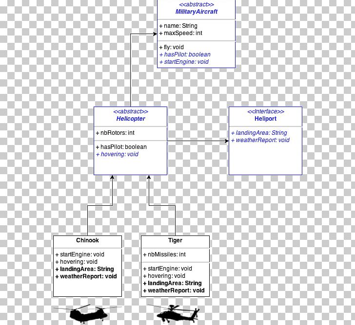 Document Airplane Line Organization PNG, Clipart, Airplane, Angle, Area, Chinook Helicopter, Diagram Free PNG Download