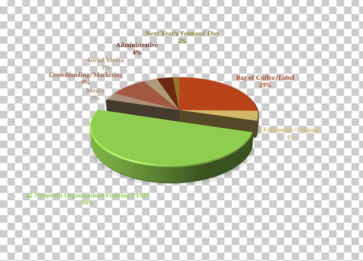 Veteran Pie Chart PNG, Clipart,  Free PNG Download