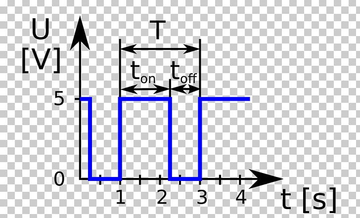 Duty Cycle Frequency Divider Pulse Okres PNG, Clipart, Angle, Area, Break, Diagram, Digital Data Free PNG Download