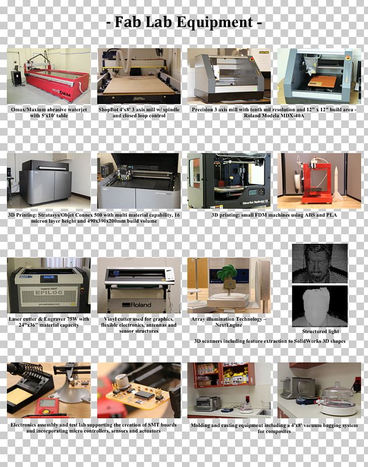 Fab Lab Laboratory Material Heavy Machinery PNG, Clipart, Agroecology, Aquaponics, Composite Material, Compressed Earth Block, Electronics Free PNG Download