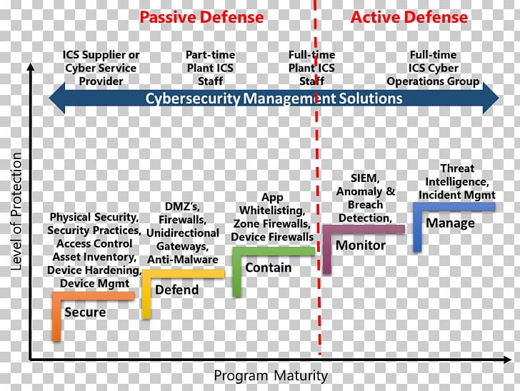 Computer Security Active Voice Information Active Defense Technology PNG, Clipart, Active Defense, Active Voice, Area, Brand, Comp Free PNG Download