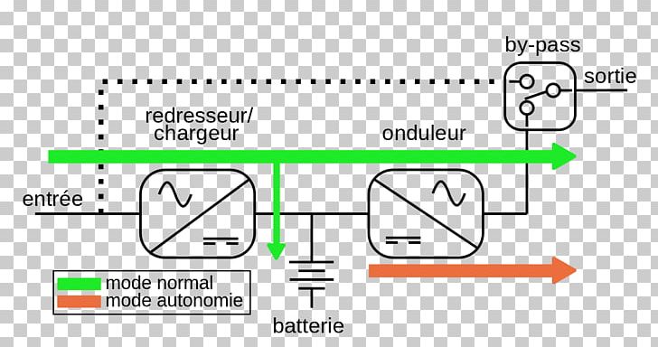 UPS Electricity Rechargeable Battery Power Converters Electric Battery PNG, Clipart, Angle, Apc By Schneider Electric, Area, Brand, Danish Wikipedia Free PNG Download
