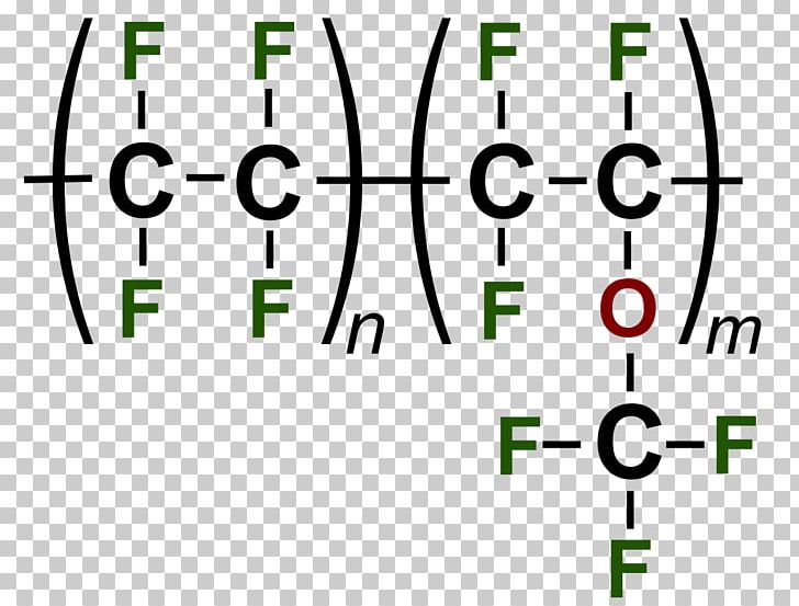 Polytetrafluoroethylene Perfluoroether Fluoropolymer Perfluoroalkoxy Alkane PNG, Clipart, Angle, Circle, Copolymer, Diagram, Logo Free PNG Download