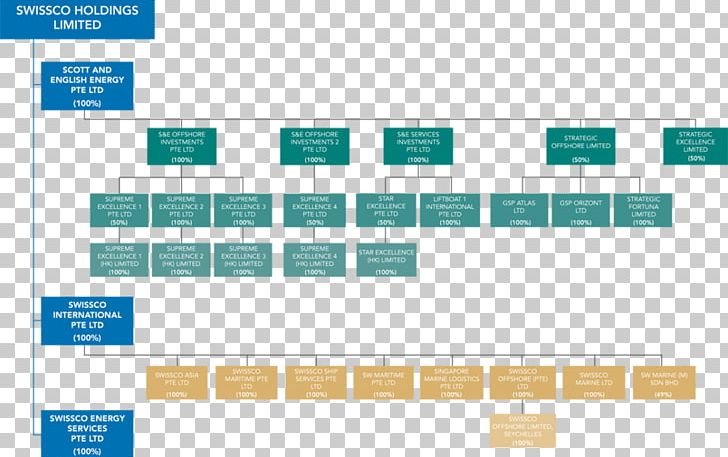 Diagram Information Structure Company System PNG, Clipart, Angle, Area, Brand, Company, Corporation Free PNG Download