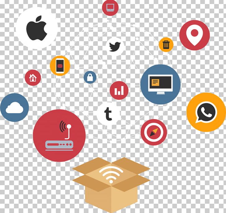 Internet Of Things Digital Marketing .info PNG, Clipart, Area, Brand, Business, Circle, Communication Free PNG Download