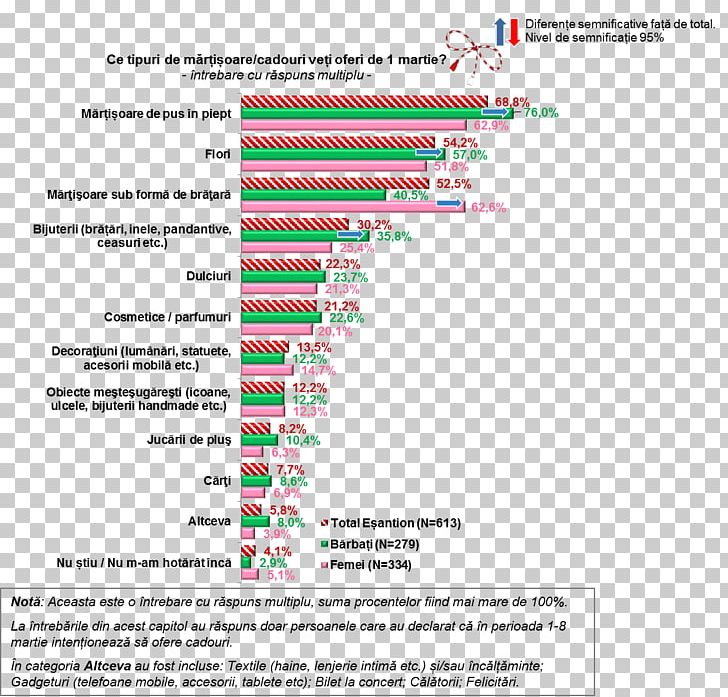 Tobago Document Couva Island Central Statistical Office PNG, Clipart, Area, Brand, Caribbean, Country, Couva Free PNG Download