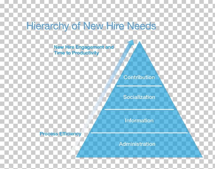 Diagram Angle Organization Presentation PNG, Clipart, Angle, Area, Brand, Diagram, Line Free PNG Download