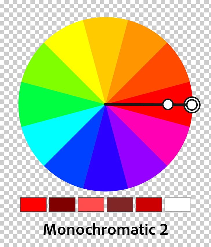 Monochromatic Color Harmony Color Scheme Complementary Colors Color Wheel PNG, Clipart, Analogous Colors, Area, Art, Circle, Color Free PNG Download