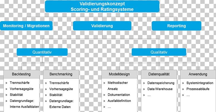 Process Validation Organization Verband Der Vereine Creditreform E.V. Credit Rating PNG, Clipart, Angle, Area, Brand, Credit Rating, Credit Score Free PNG Download