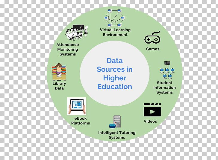 Virtual Learning Environment Student Information Higher Education PNG, Clipart, Academic Achievement, Brand, Data Mining, Dropping Out, Education Free PNG Download